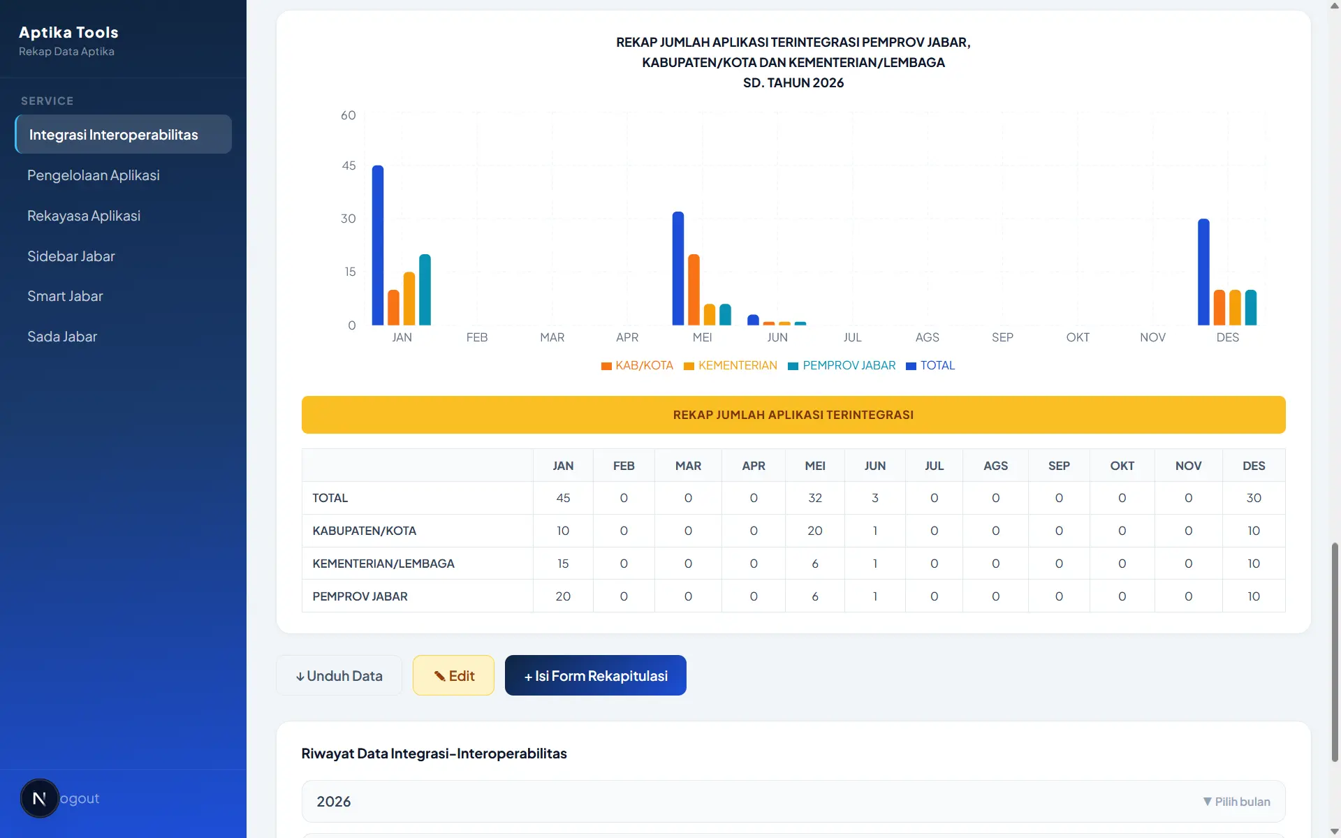 Aptika Tools